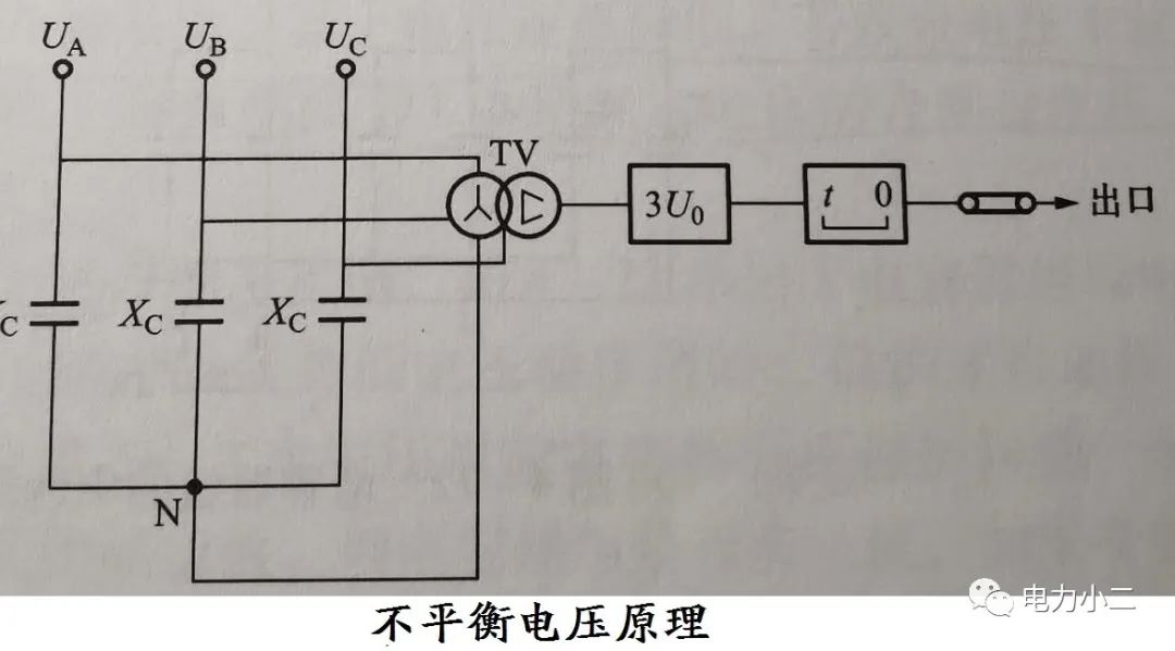 两个相同的刚性容器电容器组的放电线圈