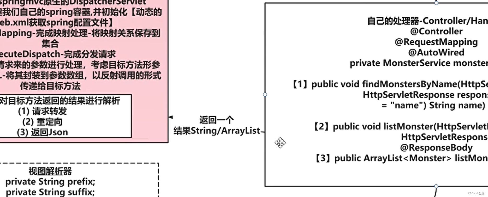 自己实现 SpringMVC 底层机制 系列之-实现任务阶段 8- 完成返回 JSON 格式数据-@ResponseBody