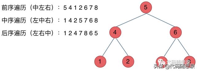 广度优先遍历类似于二叉树的_关于二叉树，你该了解这些