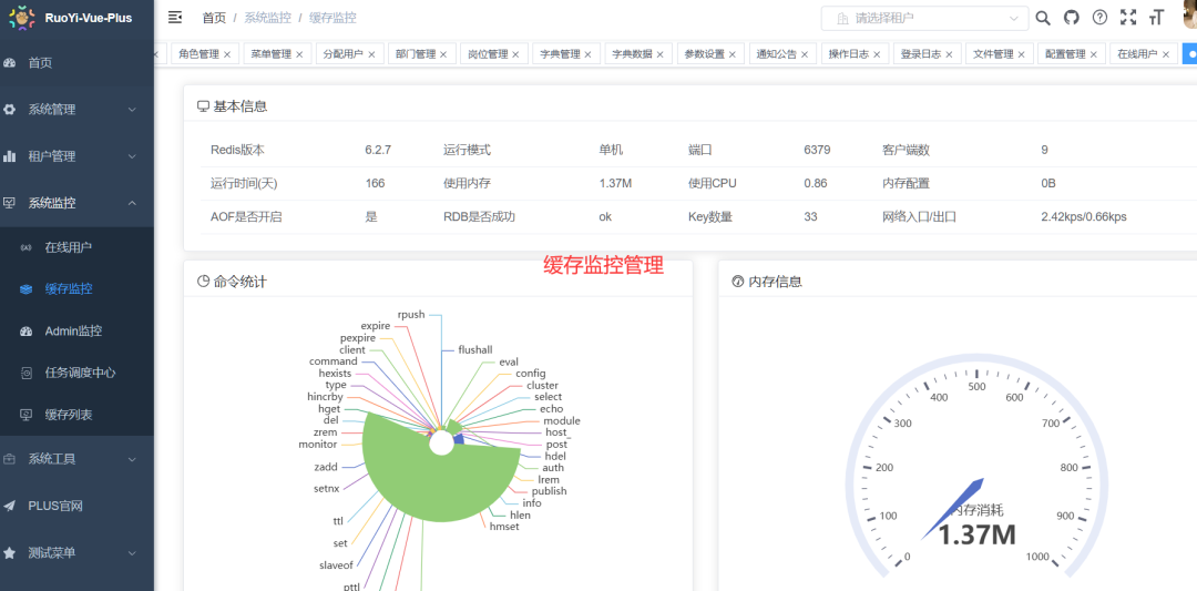 一个开箱即用的物联网项目，开源免费可商用