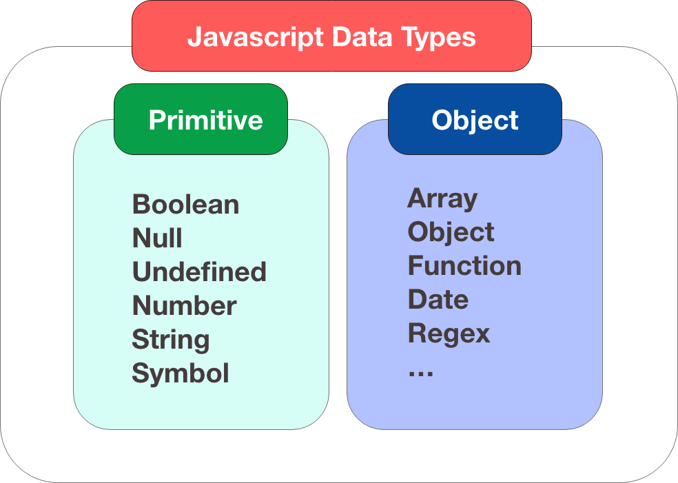 JavaScript 数据类型