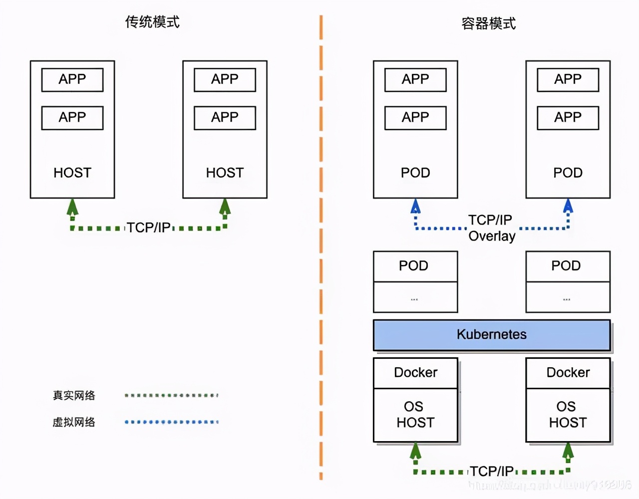 阿里架构师的Java知识地图（28个知识点），让我成了offer收割机