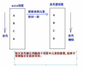 Java中的增强 for 循环 foreach