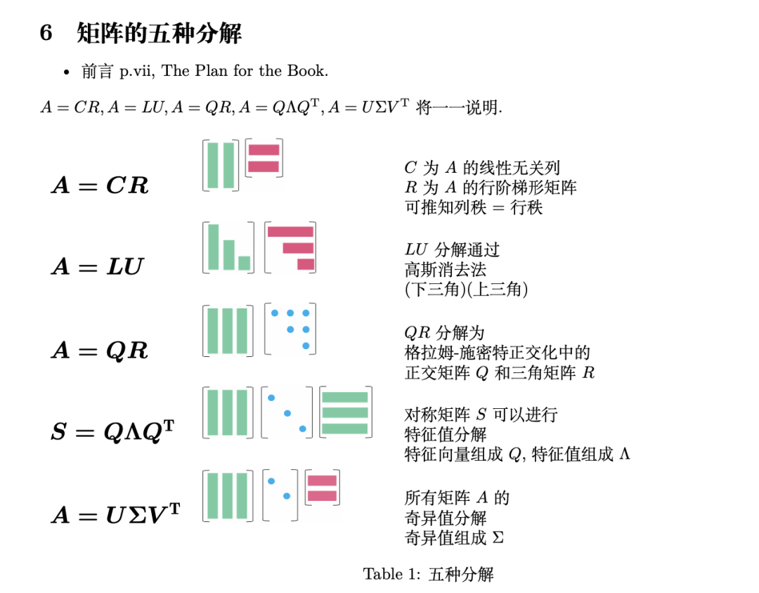 《图解线性代数》中文版.PDF-CSDN博客