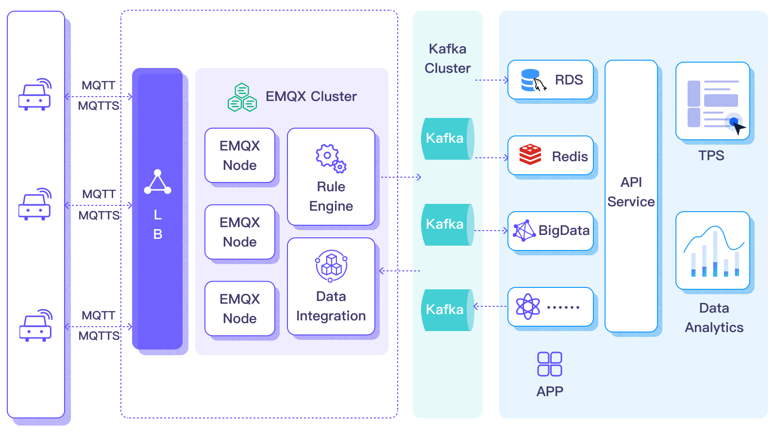 MQTT y Kafka potencian los coches conectados y el Internet de los vehículos