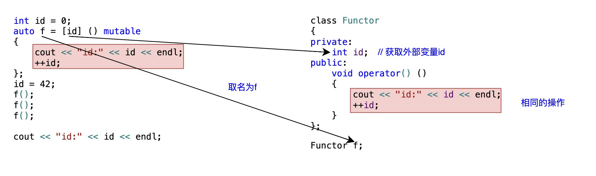 <span style='color:red;'>C</span>++ <span style='color:red;'>中</span><span style='color:red;'>的</span> <span style='color:red;'>lambda</span> <span style='color:red;'>表达式</span>