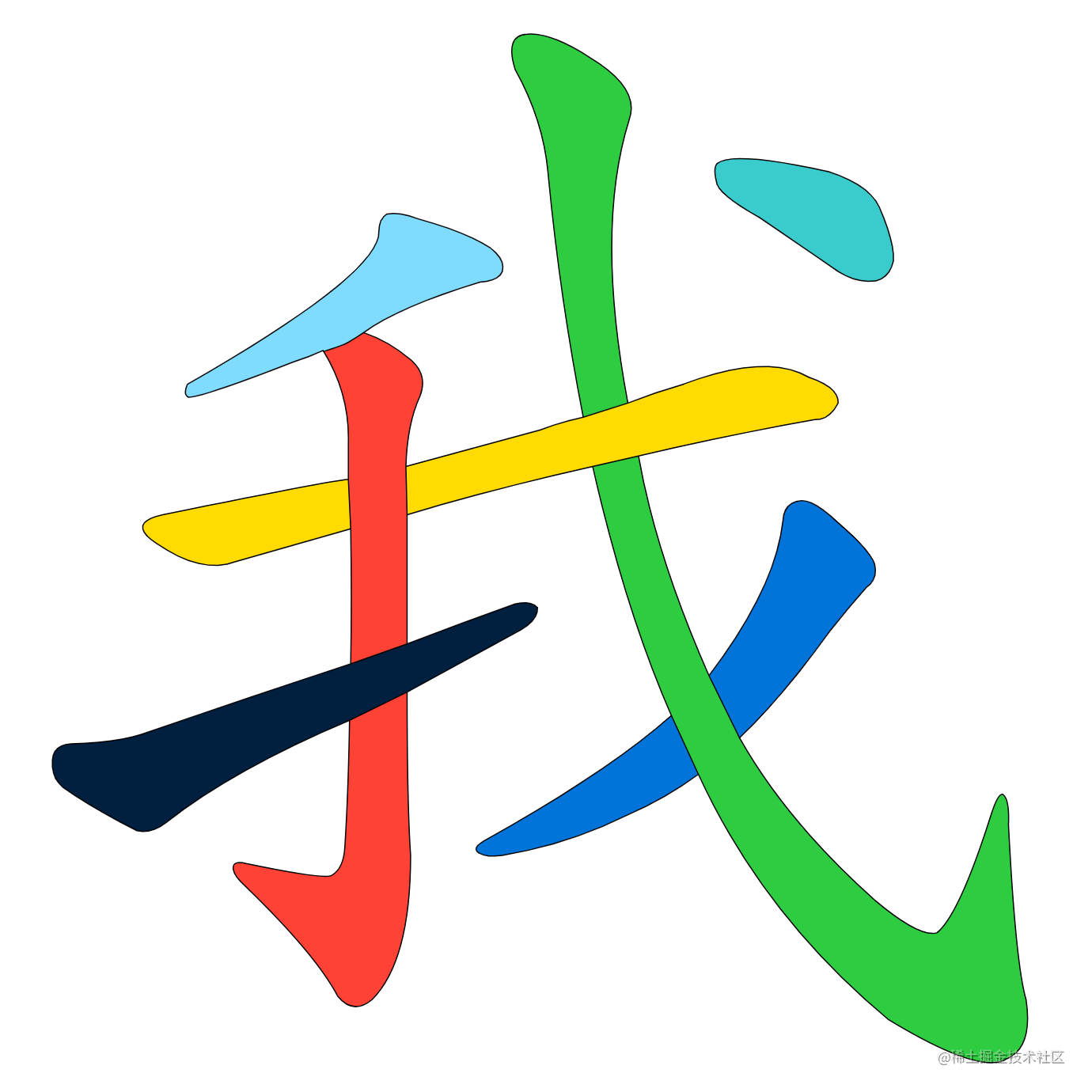 汉字笔顺动画技术剖析,android应用开发实战_汉字笔顺动画技术剖析