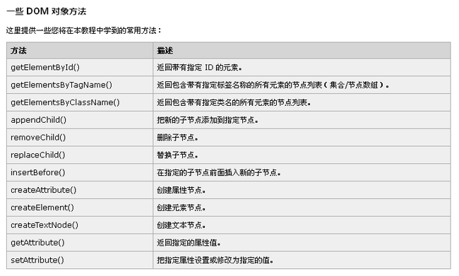 html dom概念,js学习之HTML DOM的一些基础概念