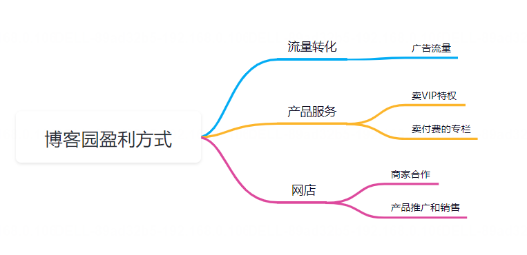 博客園好樣的上法院正面硬剛