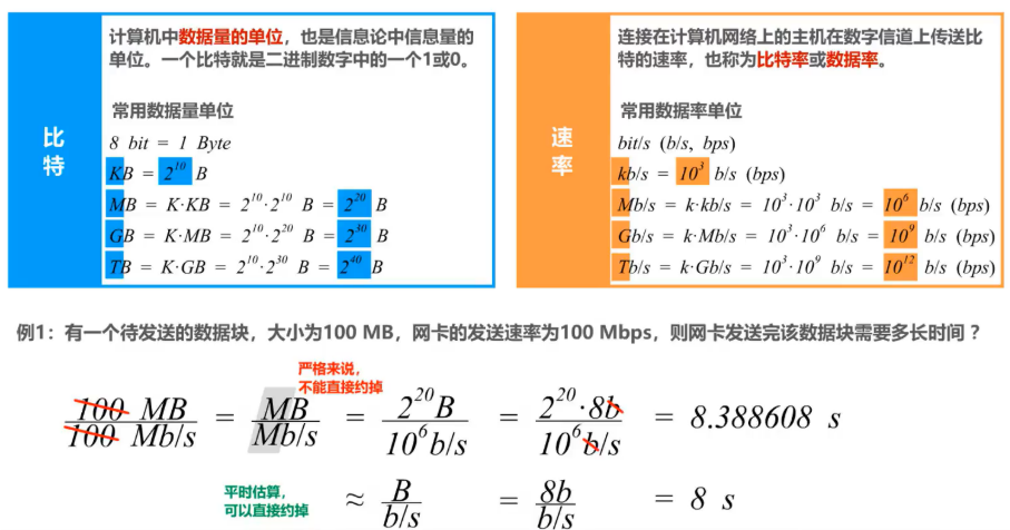 速率