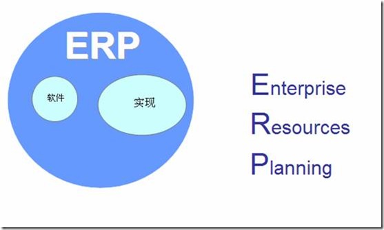 SAP License：什么是ERP、SAP？