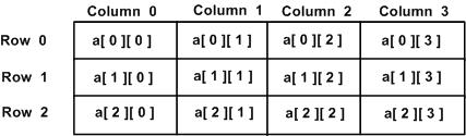 【学习笔记】C#基础 - 由C/C++衍生出来的面向对象的编程语言