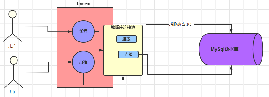 MySQL数据库：SQL语句的执行过程