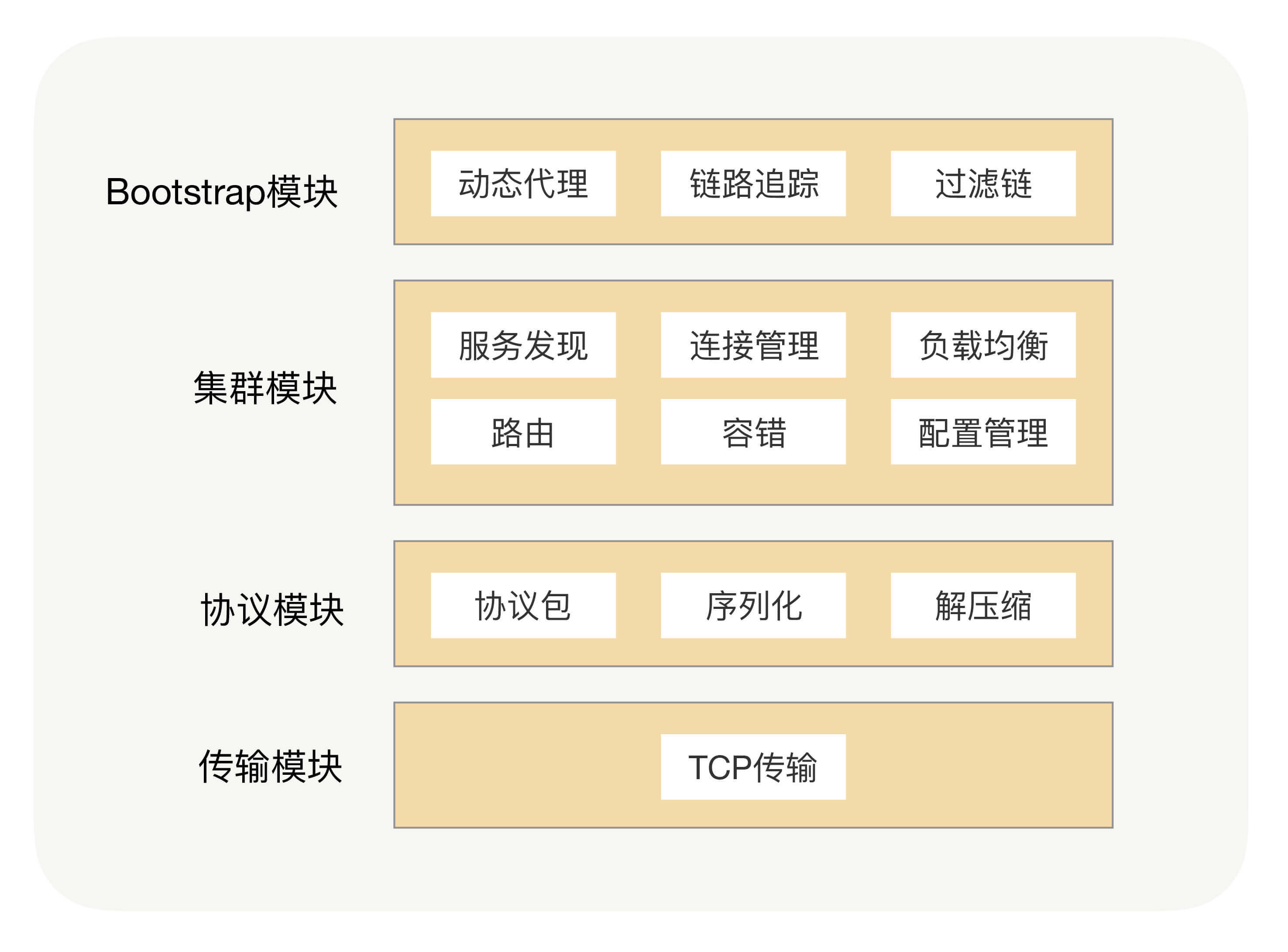 架构图