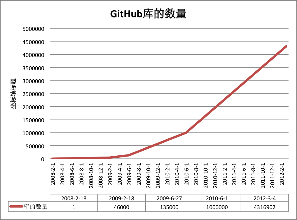 Github使用教程[通俗易懂]