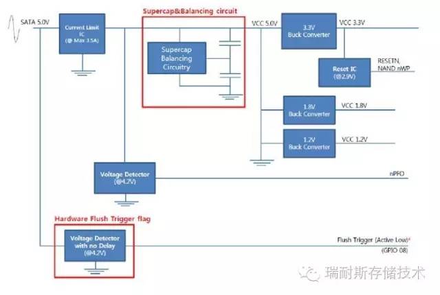 ssd断电保护机制_ssd断电