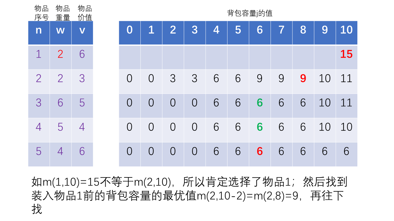 幻灯片8