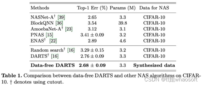 Data-free NAS_搜索_11