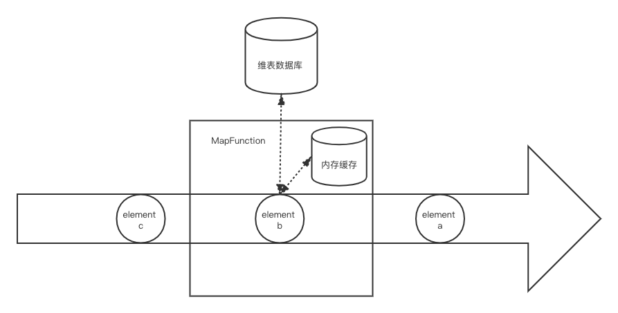 java redis缓存使用_java中使用redis缓存_redis java缓存场景