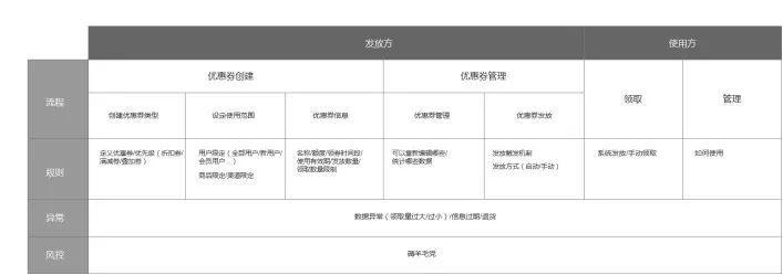 作为产品经理，你都是怎样思考问题的？