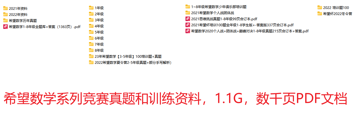 希望杯、希望数学系列竞赛辨析和希望数学超1G的真题和学习资源