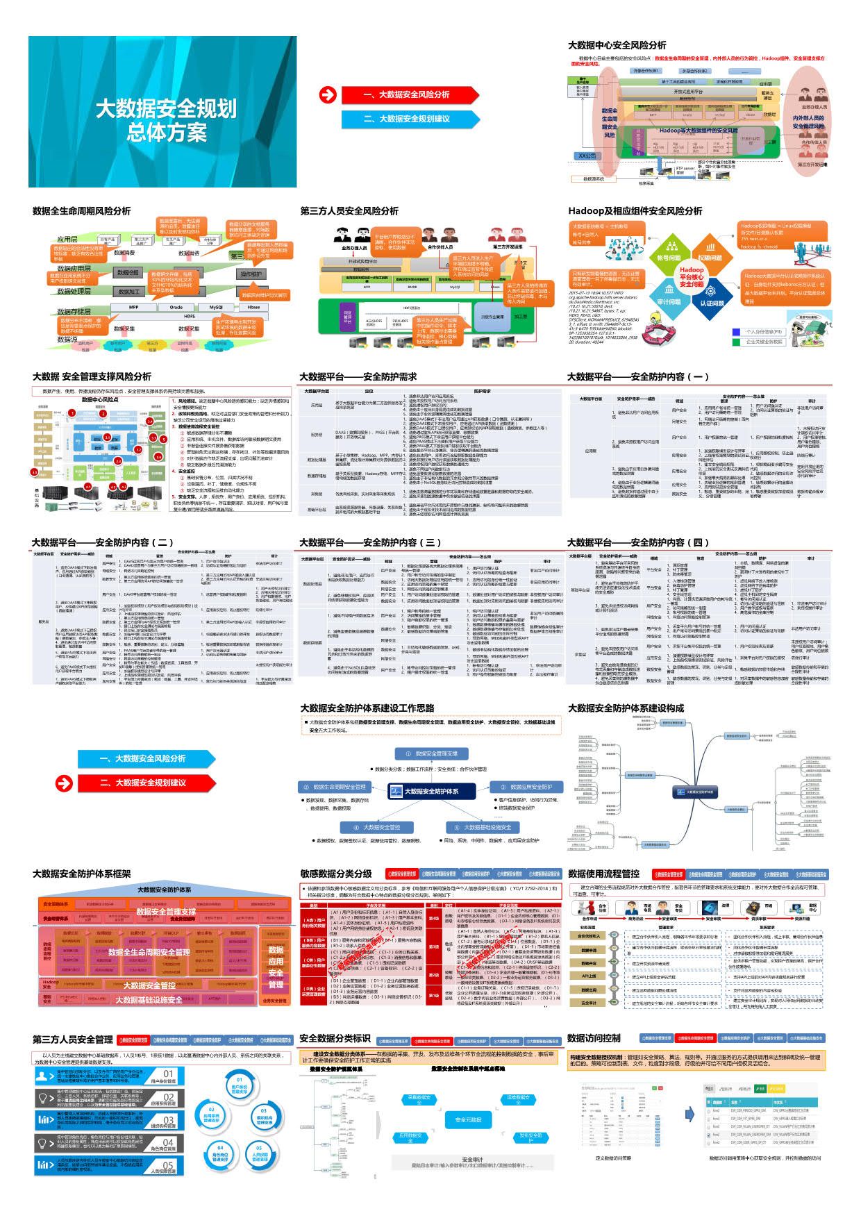大数据安全规划总体方案（45页PPT）