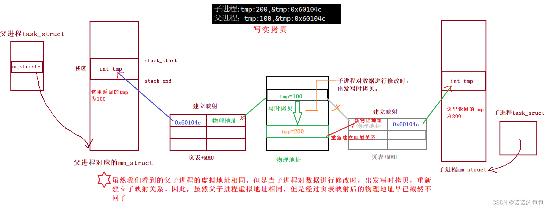 【Linux】进程理解与学习Ⅳ-进程地址空间