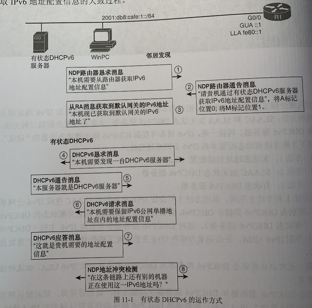 有状态DHCPv6