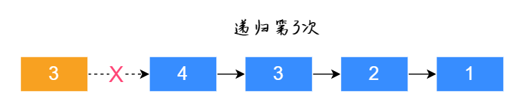 链表反转的两种实现方法，后一种击败了100%的用户