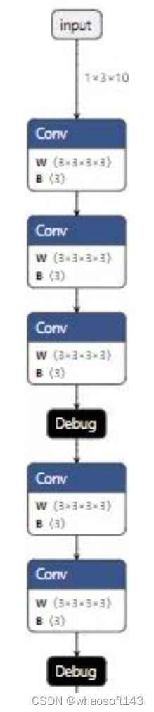 PyTorch-ONNX~精度对齐工具_2d_04