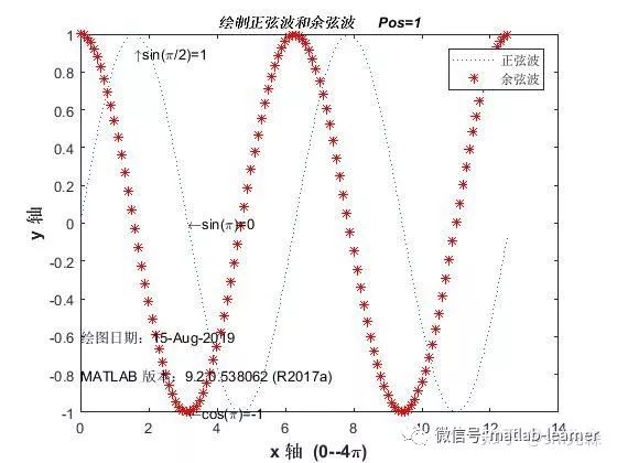 matlab meshgrid函数_matlab入门（三）图像可视化