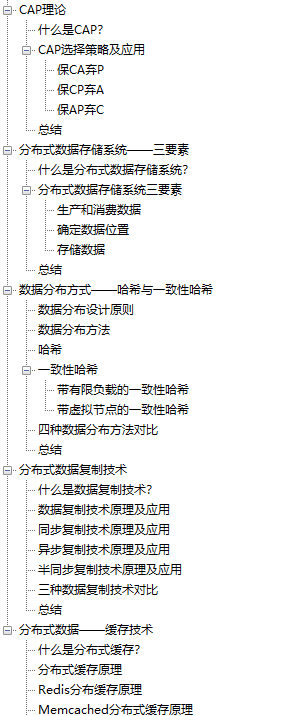 Alibaba最新神作！耗时182天肝出来的1015页分布式全栈手册太香了