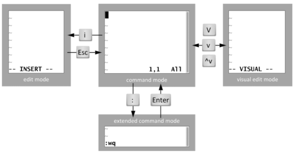 Linux常用基础命令-------你想要的我都有❀