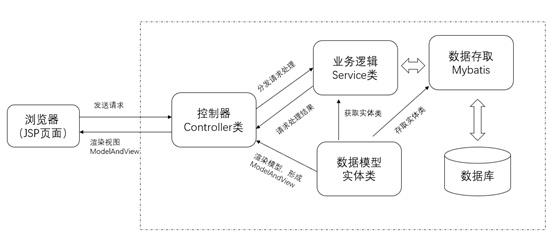 点击查看源网页