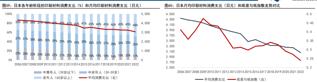 老龄化对投资意味着什么？