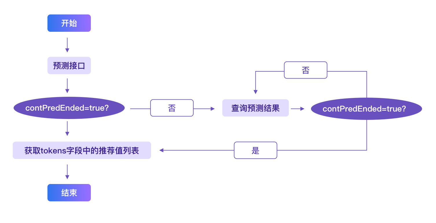 aiXcoder代码生成大模型开放API接口，邀约开发者共建智能编程工具