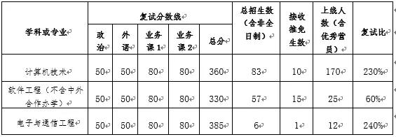 武汉大学计算机学院参考书目,2020武汉大学计算机与软件工程考研初试科目、参考书目及复试详情...