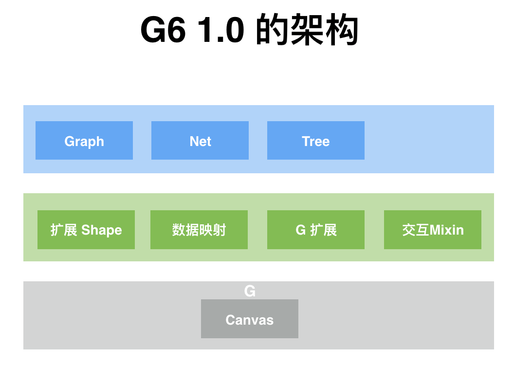 AntV 架构演进-G6 篇-CSDN博客