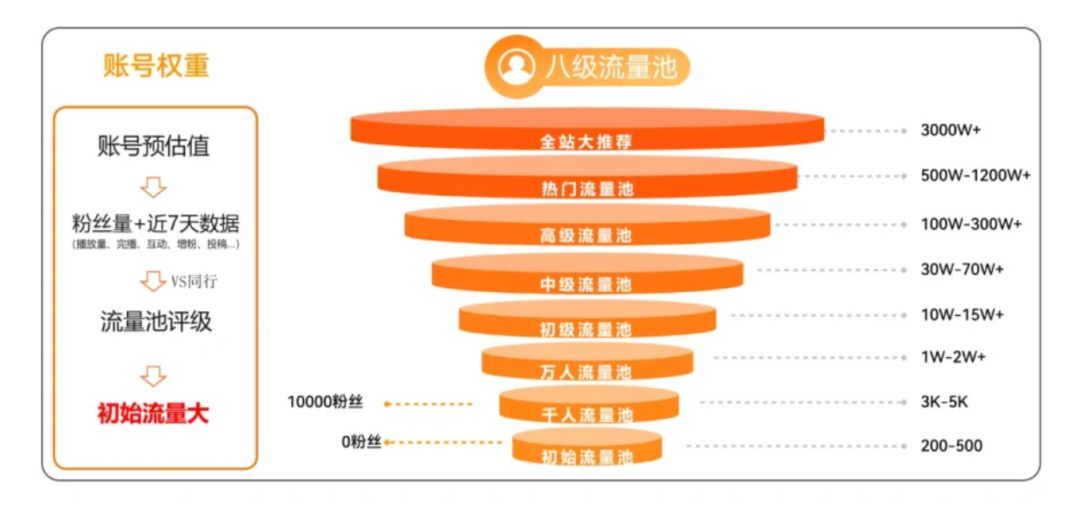 抖音运营技巧