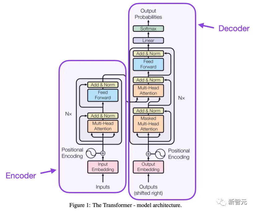 20+篇里程碑式论文,带你从「Transformer的前世」速通到ChatGPT_transformer fwp-CSDN博客