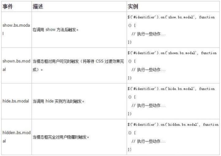 bootstrap 模态框关闭灰色_bootstrap模态框怎么关闭事件_ 