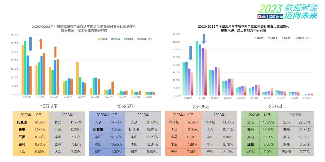 蔚来李斌，「我错了」