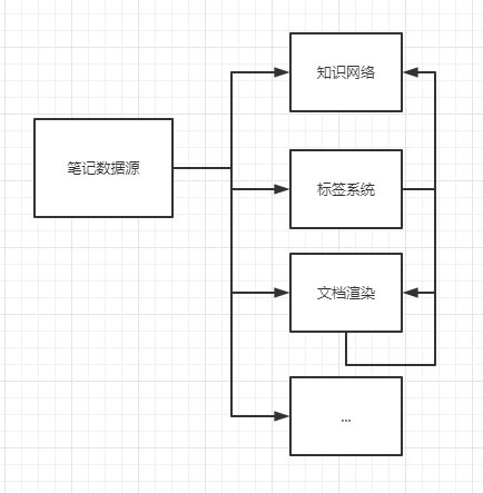 整体设计