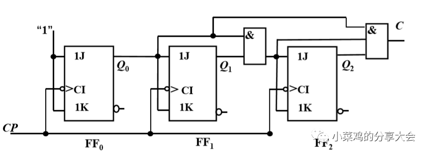 用labview设计jk触发器时序逻辑电路设计一同步计数器
