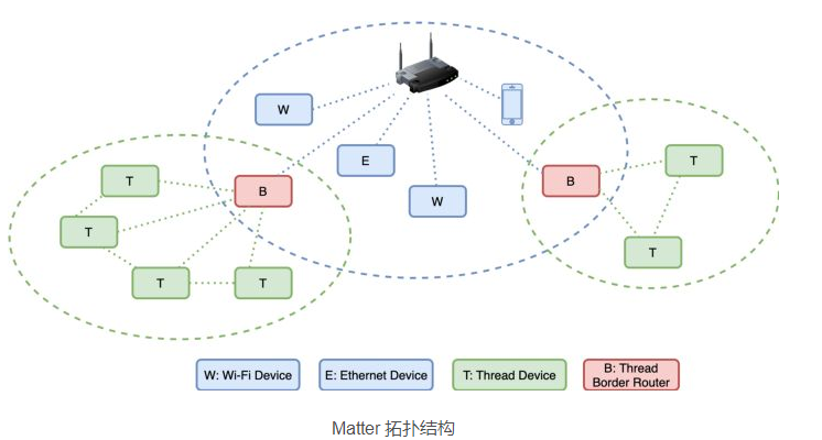 【ESP-Matter】matter协议学习笔记--以乐鑫方案为例