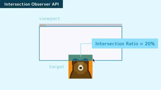 JS小知识，Intersection Observer API 使用指南