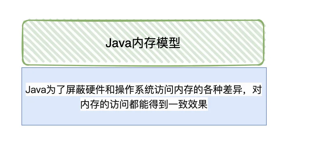 Java内存模型（JMM）是基于多线程的吗