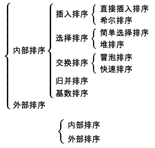 74从零开始学Java之排序算法中的冒泡和选择排序