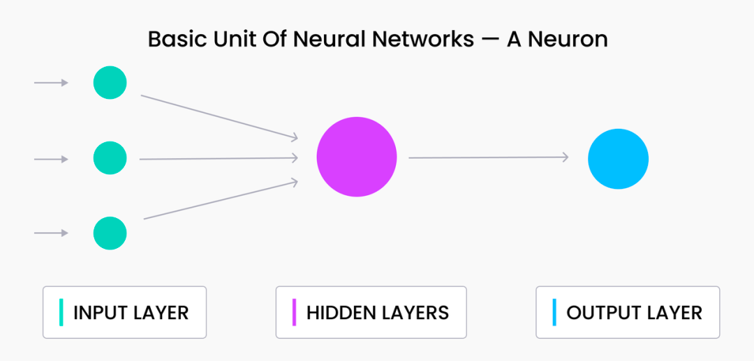 「X」Embedding in NLP｜神经网络和语言模型 Embedding 向量入门