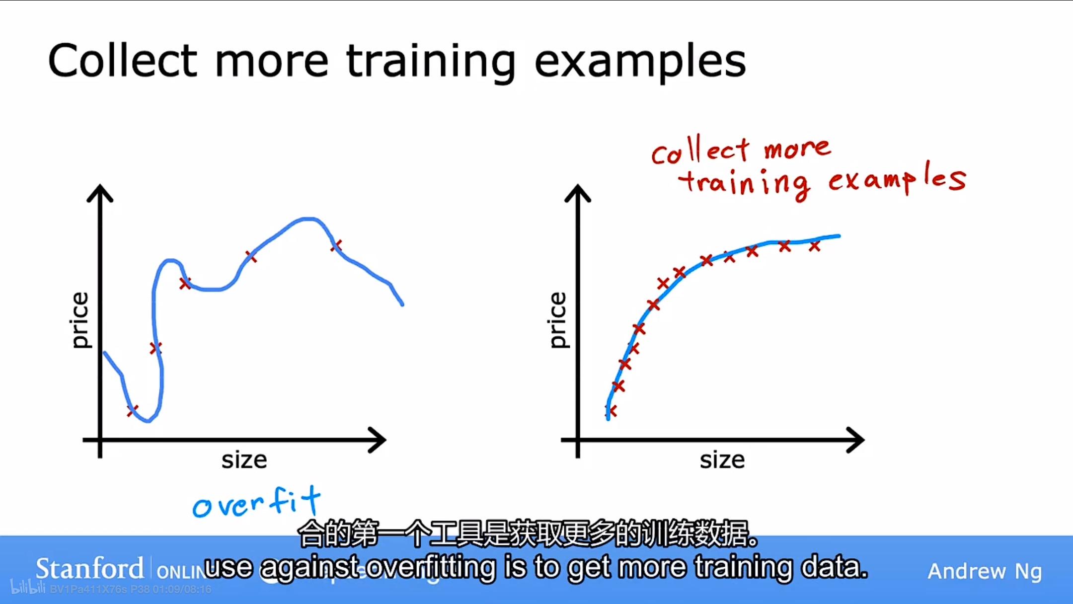 吴恩达机器学习Deeplearning.ai课程学习笔记(Supervised Machine Learning Regression and ...